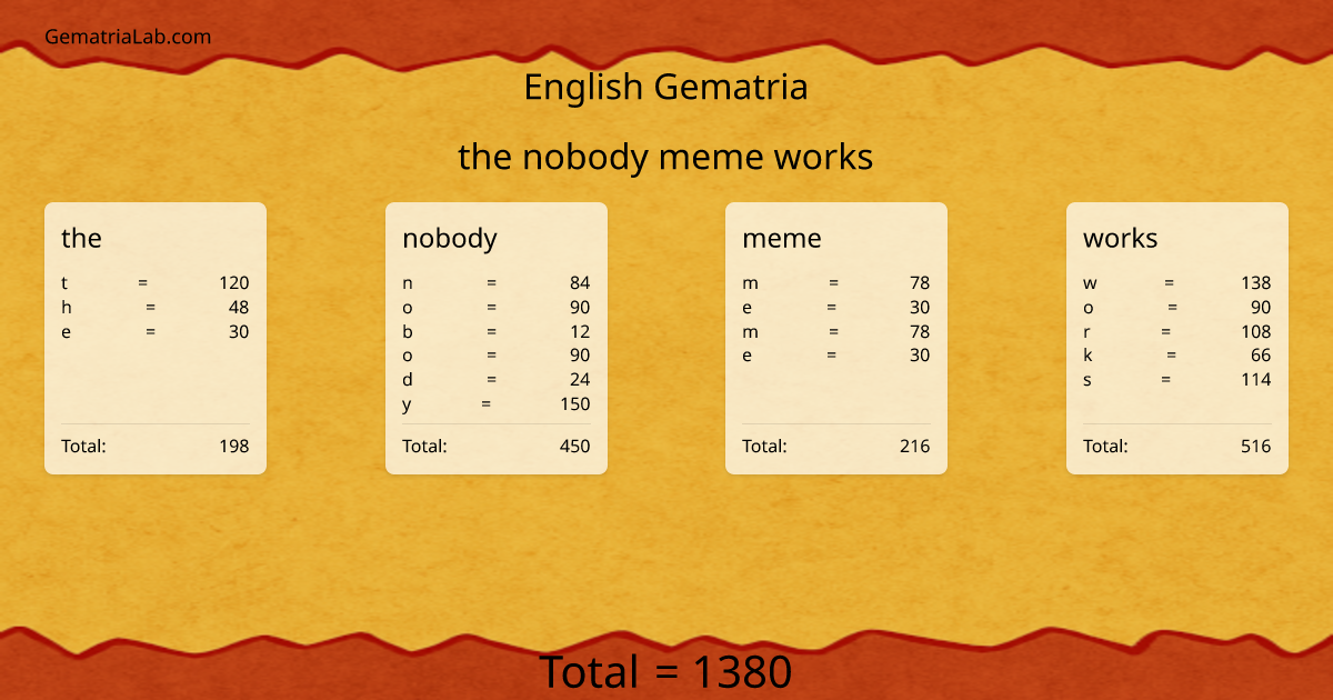 the nobody meme works in english Gematria
